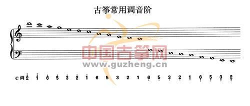 古筝c调音阶图(古筝c调音阶图 认弦)_竞价网
