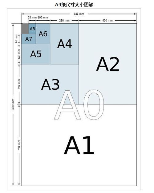 a4纸尺寸a4纸尺寸是多少寸