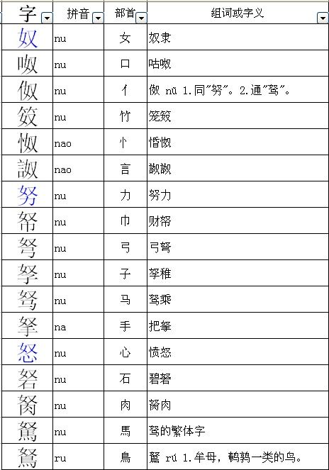 洪换偏旁组词语洪换偏旁部首组词