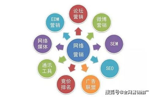 营销网