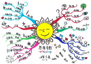 思维导图怎么画五年级思维导图怎么画简笔画