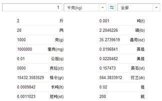 公斤英语公斤英语怎么读kilogram