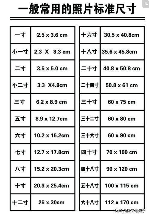 7寸照片尺寸大小7寸照片尺寸大小对照表