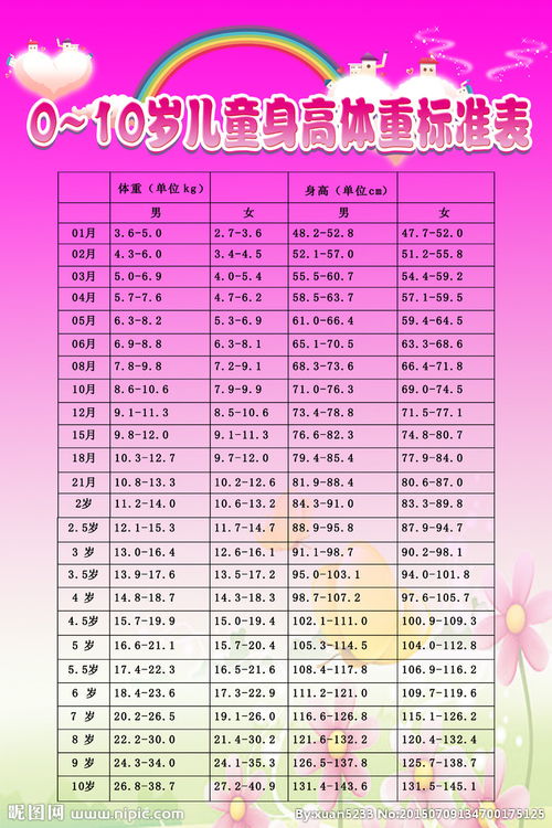 2020儿童标准体重对照表