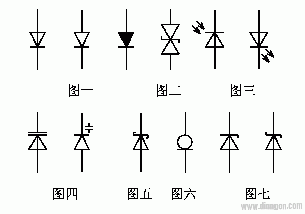 二极管符号种类图片