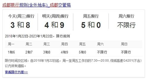 今天成都2022年3月2号限行时间是几点到几点