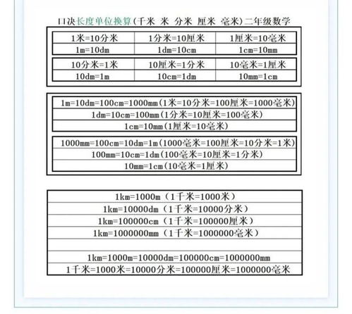 数学单位换算公式如下所示: 1,长度单位换算 1千米=1000米 1米=10分米