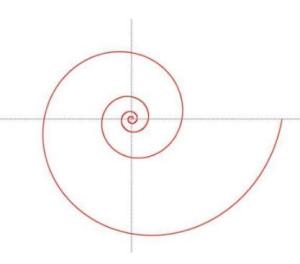 阿基米德的螺旋线怎么画?