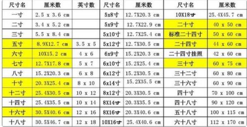 1,2,4,6,8,10寸照片的厘米标准尺寸
