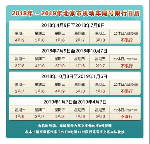(一)自2022年4月4日至2022年7月3日,星期一至星期五限行机动车车牌尾