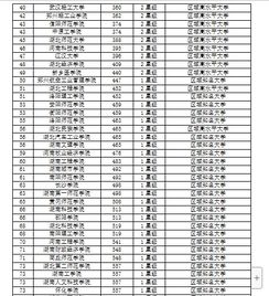 全国大学化工排名_长江大学全国排名_全国各一本大学2011年在广西文科录取分数线排名