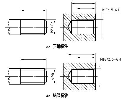 左旋螺纹标注图片