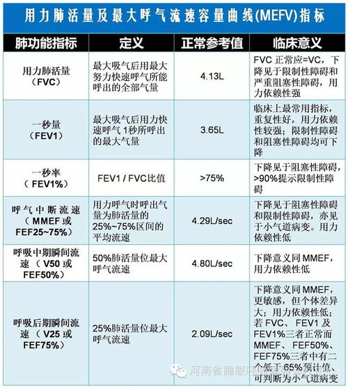 你好!正常人呼吸频率为16~20次/分.脉搏的正常值是60~100次/分.