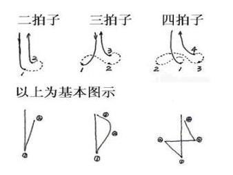 急求四三拍指挥手势图及简介