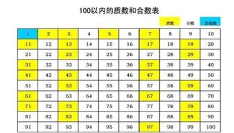 100以内质数口诀是什么?