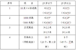 征兵体能测试合格标准