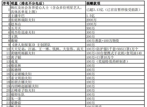 明星改名一览表明星改名一览表原名