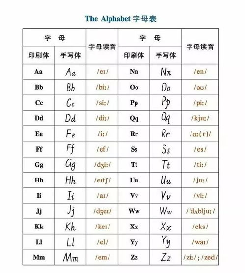 26个英文字母怎么读