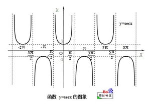 余割函数余割函数图像