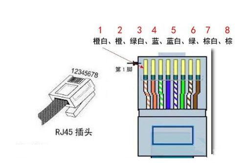 rj45水晶头接法rj45水晶头接法