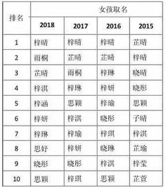 六字名字六字名字内涵昵称