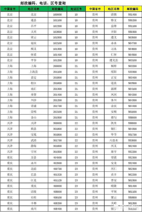 合肥的邮政编码合肥的邮政编码蜀山区