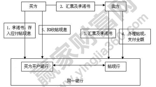 贴现是什么意思(贴现是什么意思通俗解释)