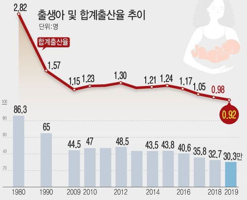 南朝鲜人口图片