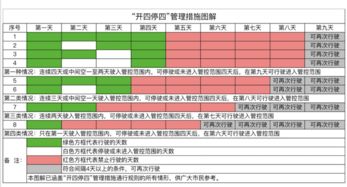 开4停4什么意思?