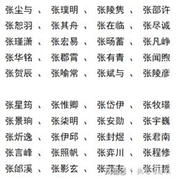张曼钰张琢晏张朝谦张丹凤张晓张力张之远张焕军张栋瀚张大可张舜