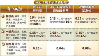 刷储蓄卡手续费怎么算