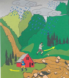 遇泥石流往哪个方向跑(遇到泥石流向哪个方向跑)