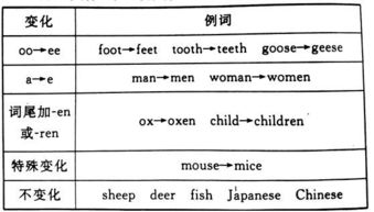 important有没有什么变化形式,比如ing形式或过去式等等,能把你知道的