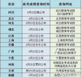 2019年一般情况下,高考成绩什么时候出来