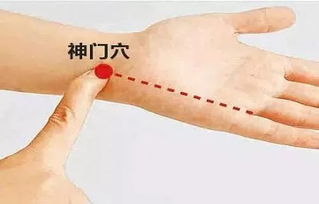 神门穴图解