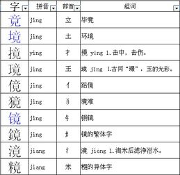 么字的结构和偏旁部首是什么?