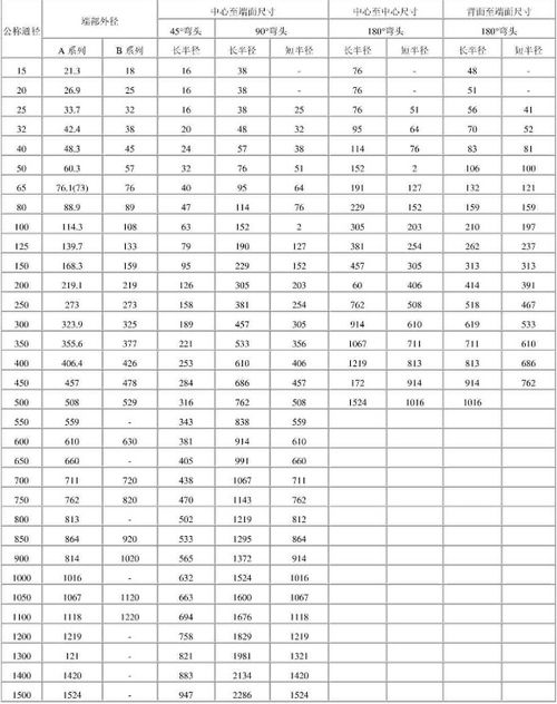 不锈钢管规格尺寸表有吗?