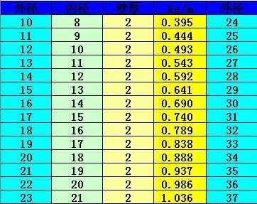 重量单位表重量单位表示字母