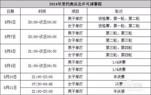乒乓球双打规则