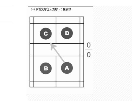 羽毛球单打界限?