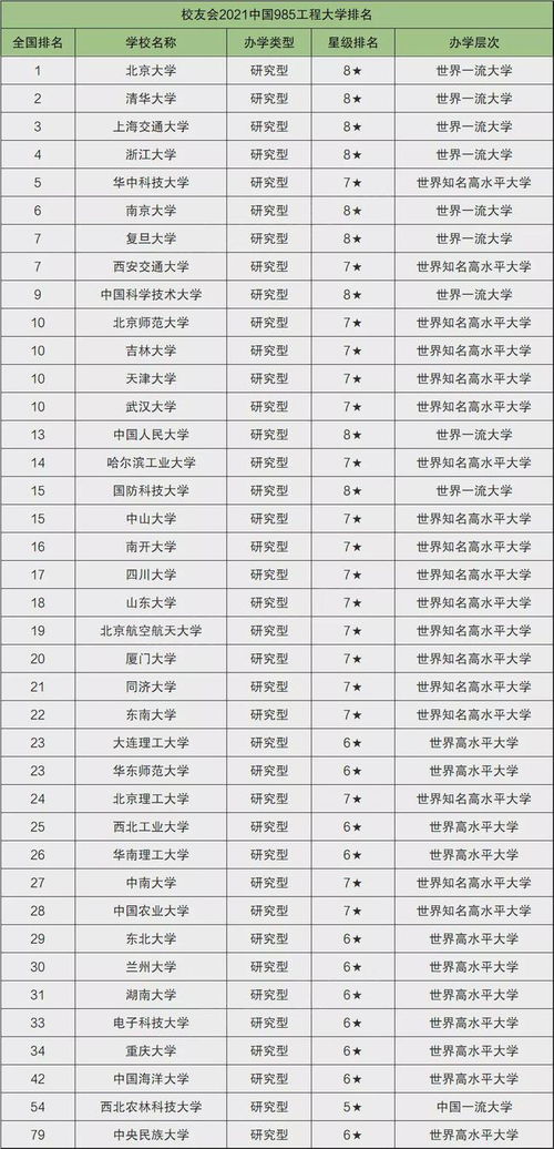 985共有几所大学