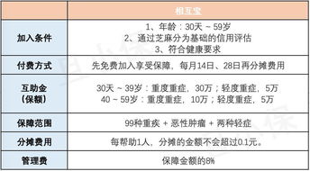 支付宝相互宝分摊是什么