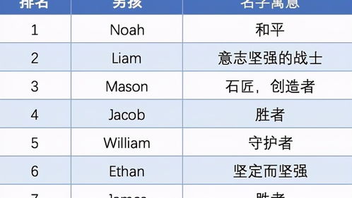 英文名怎么起?