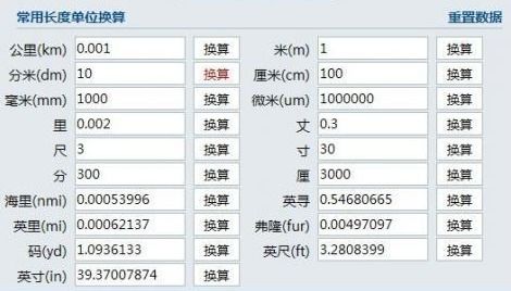 1m(1米)=10dm(10分米)=100cm(100厘米).长度单位之间的转换关系:(1)0.