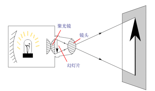 望远镜的原理望远镜的原理和结构图解示意图