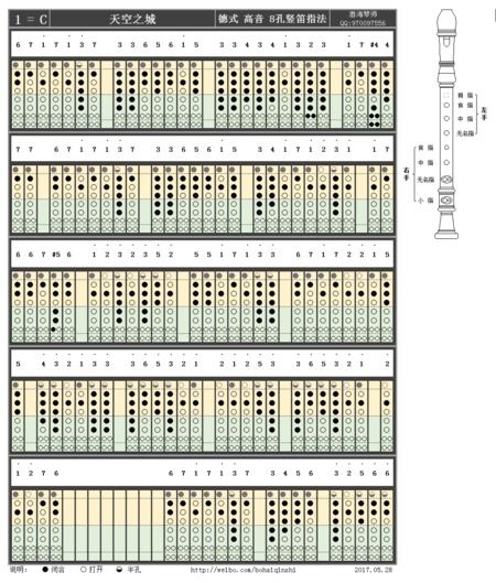 八孔竖笛指法图 英式图片