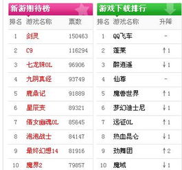 免费网络游戏排行榜免费网络游戏排行榜前
