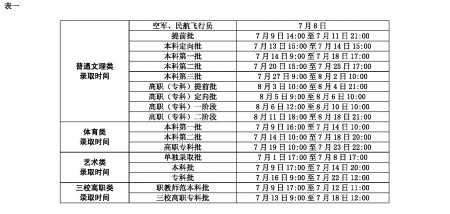 高考录取开始多久可以查到录取结果?