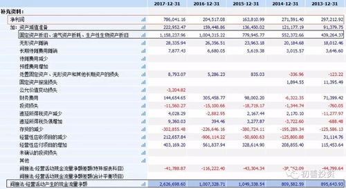 投资收益属于什么会计科目。??