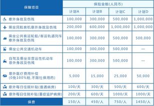 个人意外险怎么买,人身意外险多少钱一年?